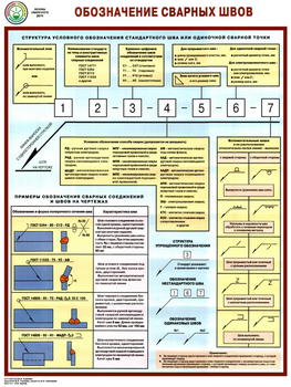 ПС62 Обозначение сварных швов (ламинированная бумага, А2, 1 лист) - Плакаты - Сварочные работы - магазин "Охрана труда и Техника безопасности"